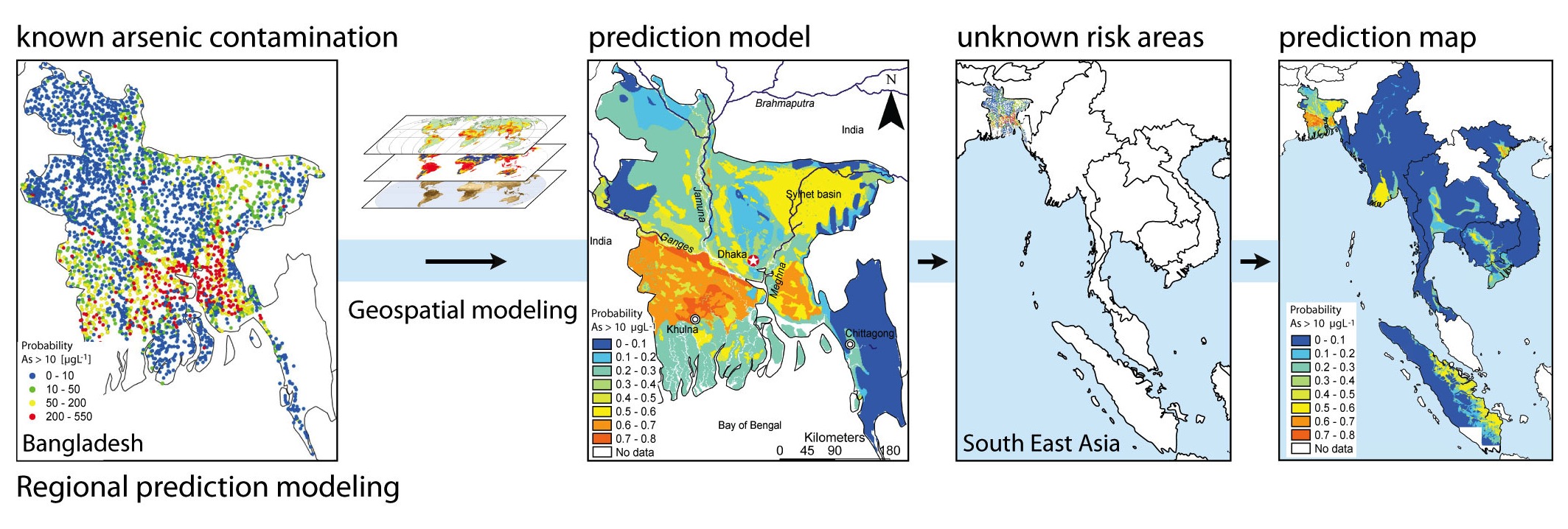 Enlarged view: Schematic illustration of procedure for arsenic predictions in groundwater